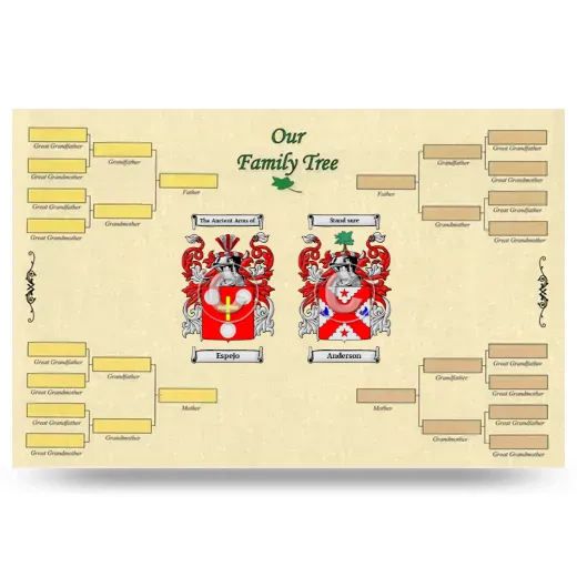 Record Your Own Family Tree