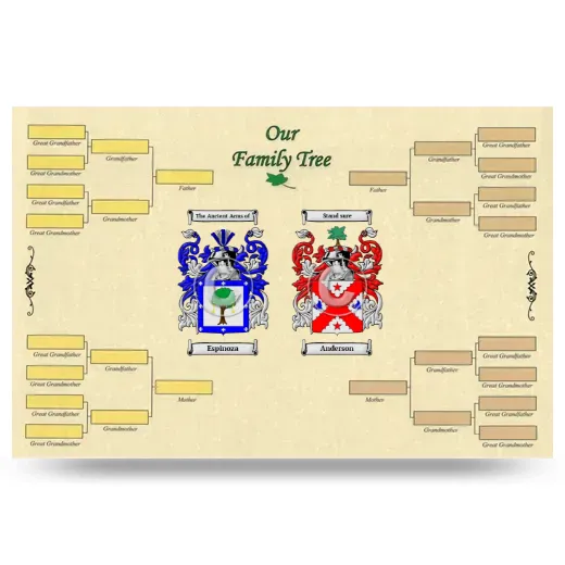 Record Your Own Family Tree