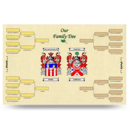 Record Your Own Family Tree