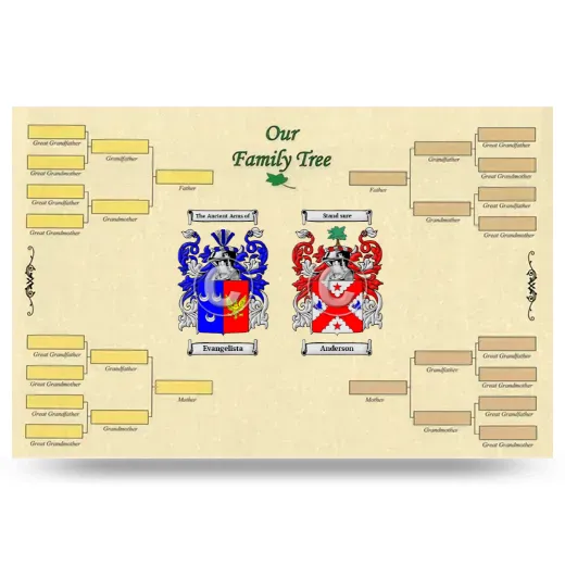 Record Your Own Family Tree