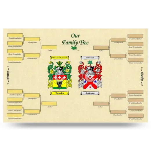 Record Your Own Family Tree