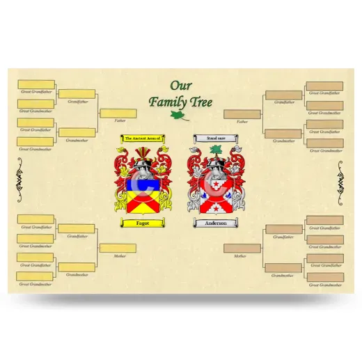 Record Your Own Family Tree