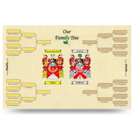 Record Your Own Family Tree