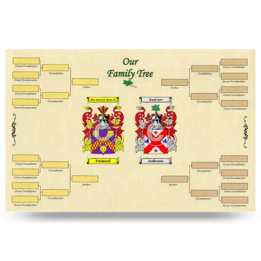 Record Your Own Family Tree