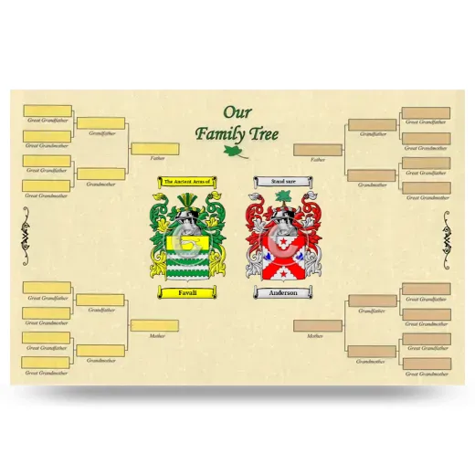 Record Your Own Family Tree