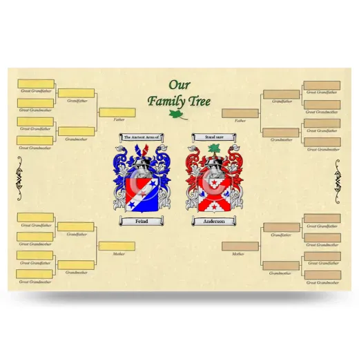 Record Your Own Family Tree