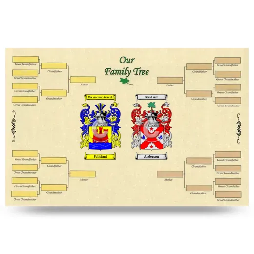 Record Your Own Family Tree