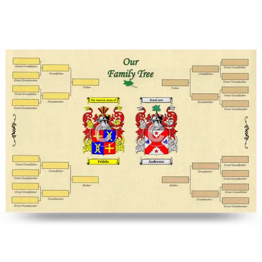 Record Your Own Family Tree