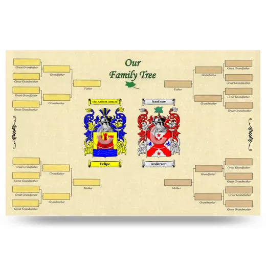 Record Your Own Family Tree