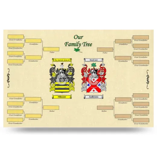 Record Your Own Family Tree