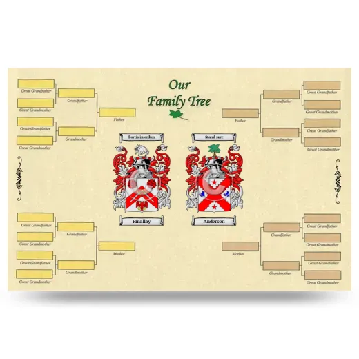 Record Your Own Family Tree