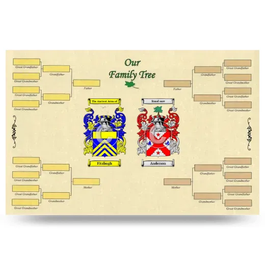 Record Your Own Family Tree