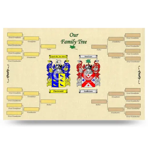 Record Your Own Family Tree