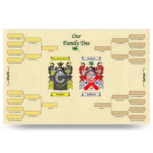 Record Your Own Family Tree