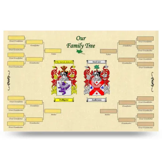 Record Your Own Family Tree