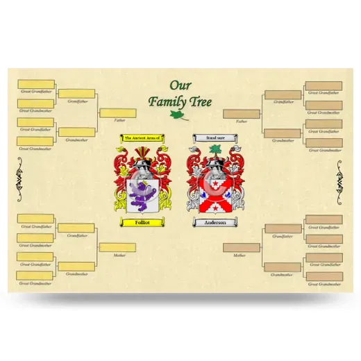 Record Your Own Family Tree