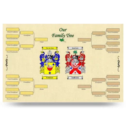 Record Your Own Family Tree