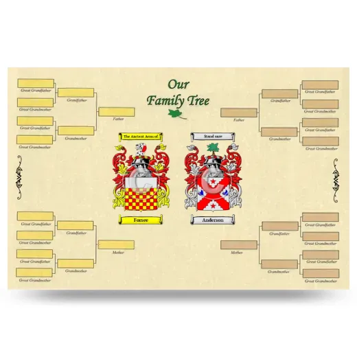 Record Your Own Family Tree