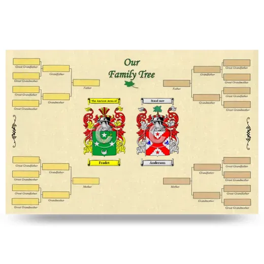 Record Your Own Family Tree