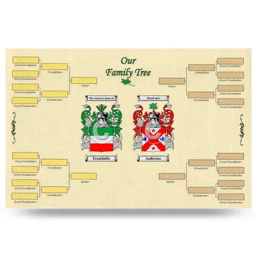 Record Your Own Family Tree