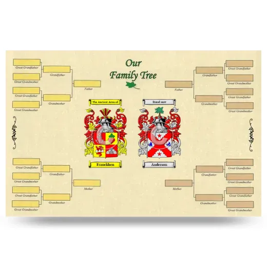 Record Your Own Family Tree