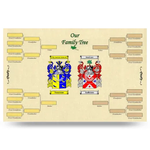 Record Your Own Family Tree