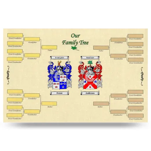 Record Your Own Family Tree