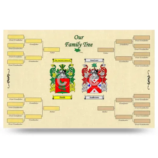 Record Your Own Family Tree