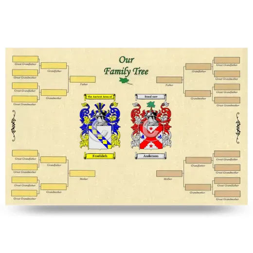 Record Your Own Family Tree