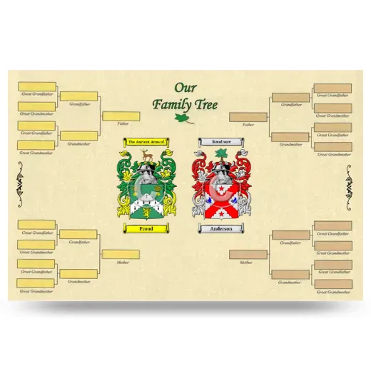 Record Your Own Family Tree