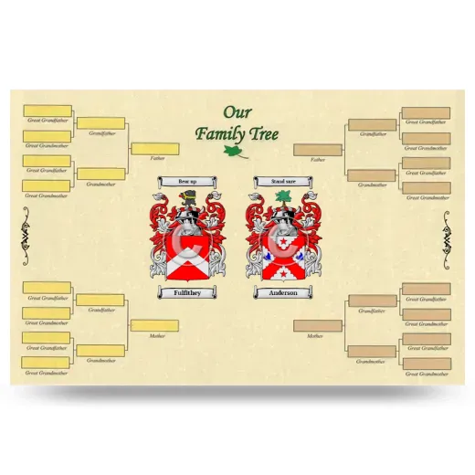 Record Your Own Family Tree