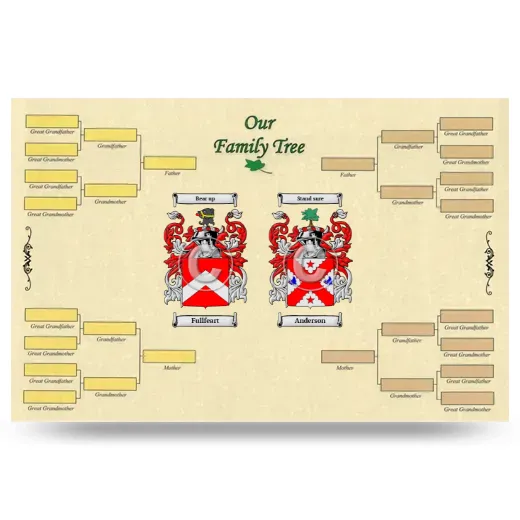 Record Your Own Family Tree