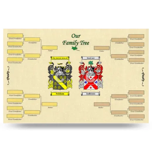 Record Your Own Family Tree