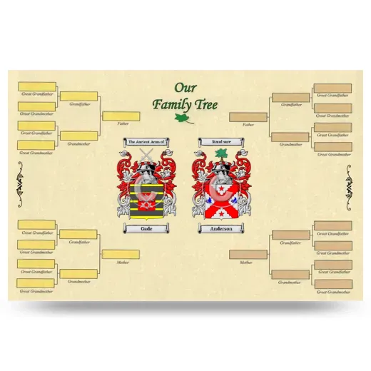 Record Your Own Family Tree