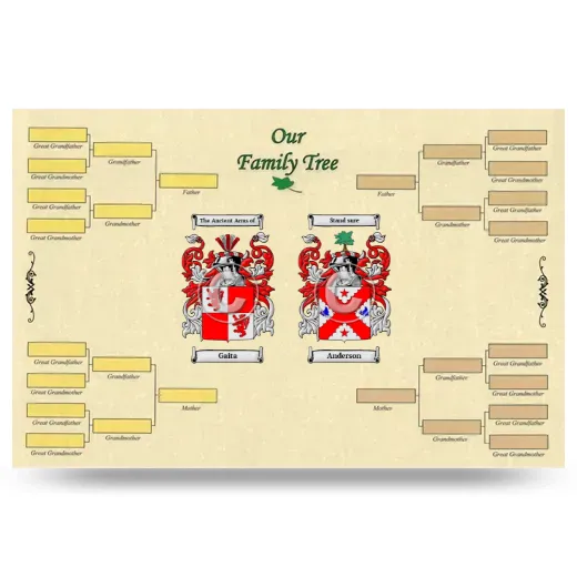 Record Your Own Family Tree