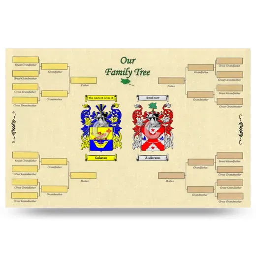 Record Your Own Family Tree