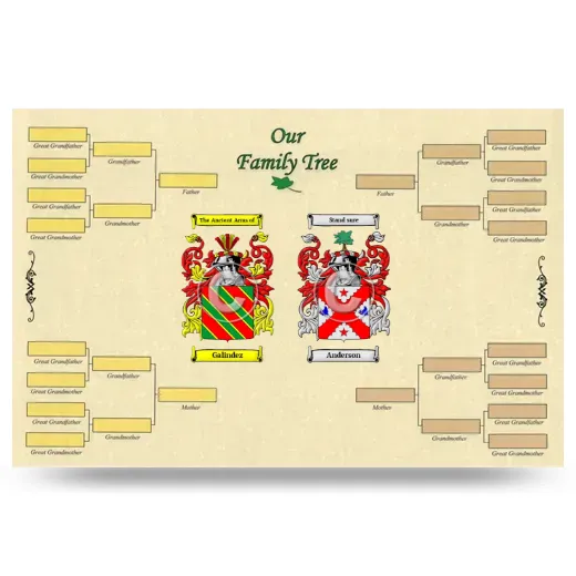 Record Your Own Family Tree