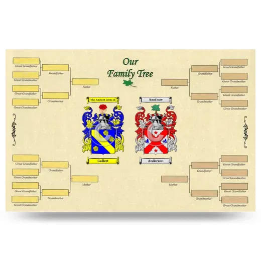 Record Your Own Family Tree