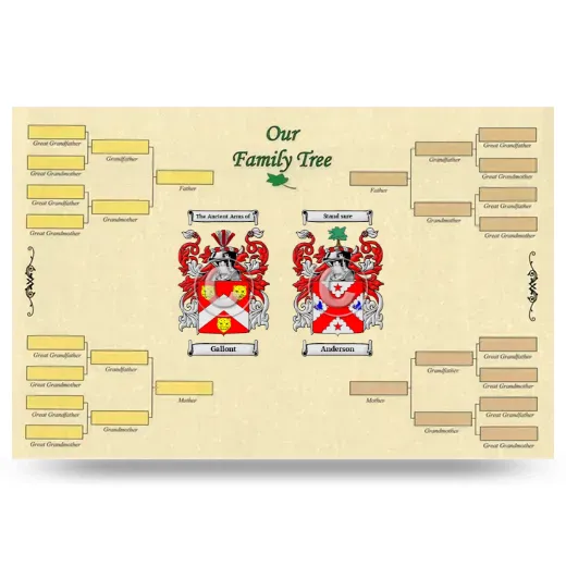 Record Your Own Family Tree