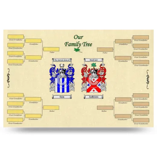 Record Your Own Family Tree