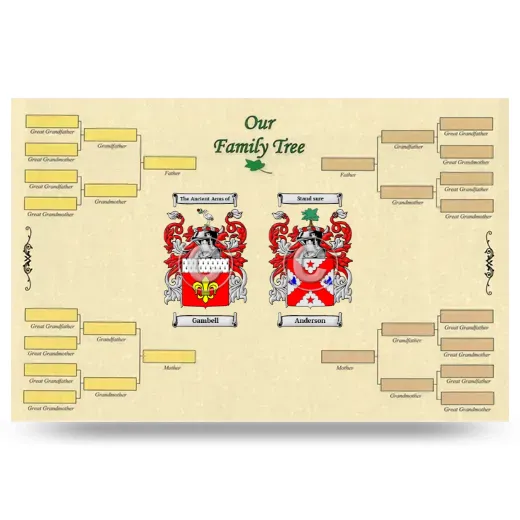 Record Your Own Family Tree