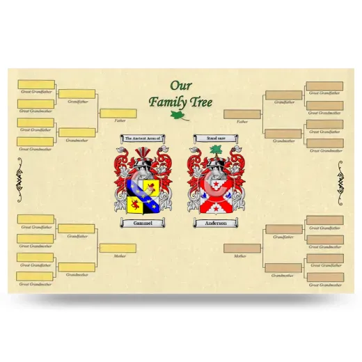 Record Your Own Family Tree