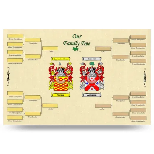 Record Your Own Family Tree