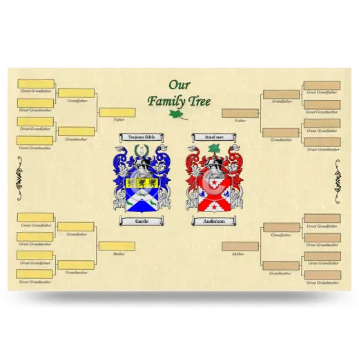 Record Your Own Family Tree