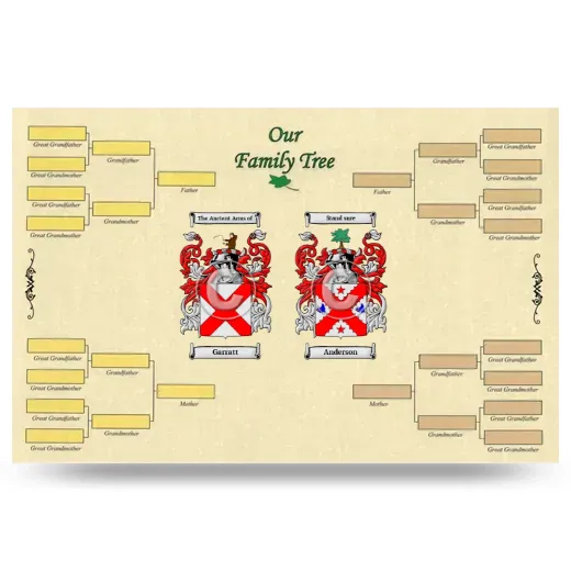 Record Your Own Family Tree