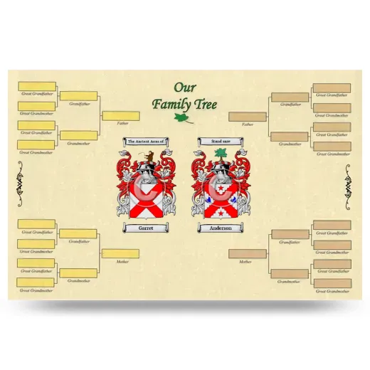 Record Your Own Family Tree