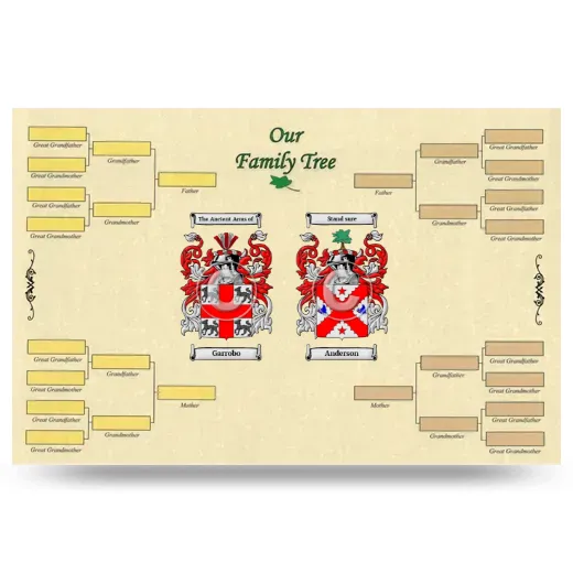Record Your Own Family Tree