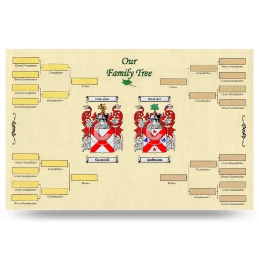 Record Your Own Family Tree