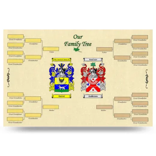 Record Your Own Family Tree