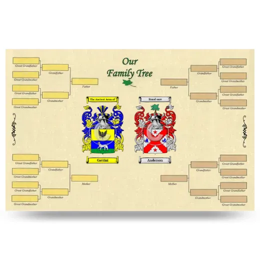 Record Your Own Family Tree